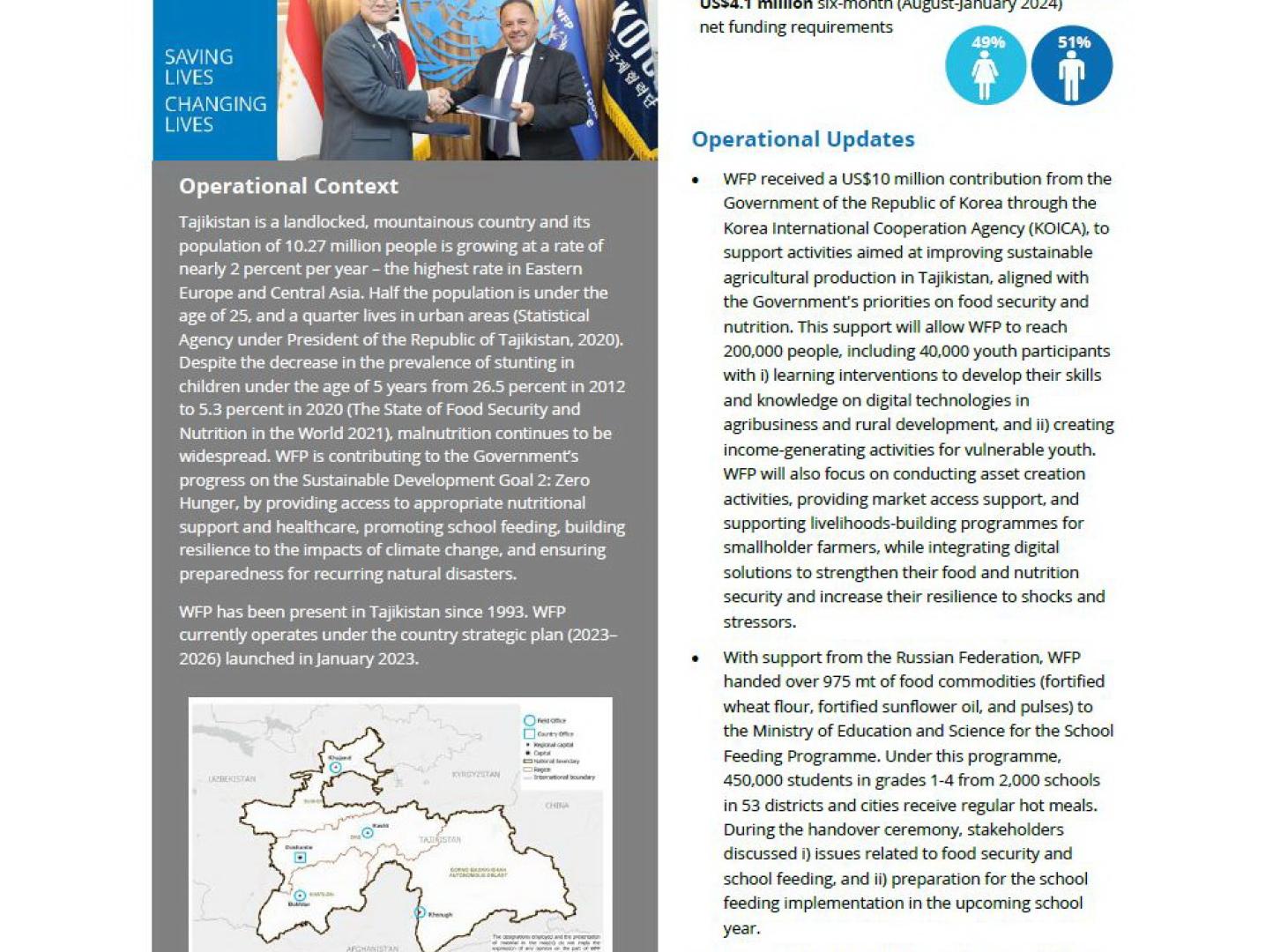 WFP Tajikistan Country Brief, August 2024 United Nations in Tajikistan